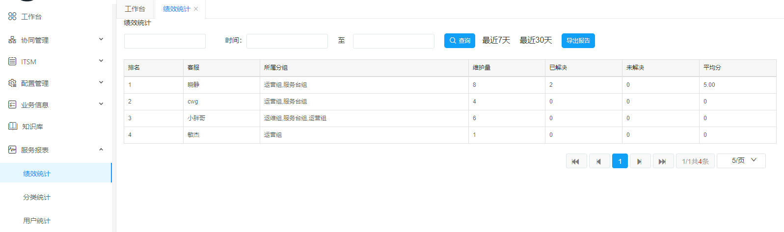 Servicehot ITSOM服務報表