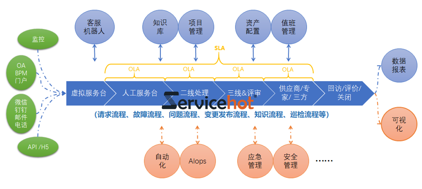 實現流程管理的五個步驟