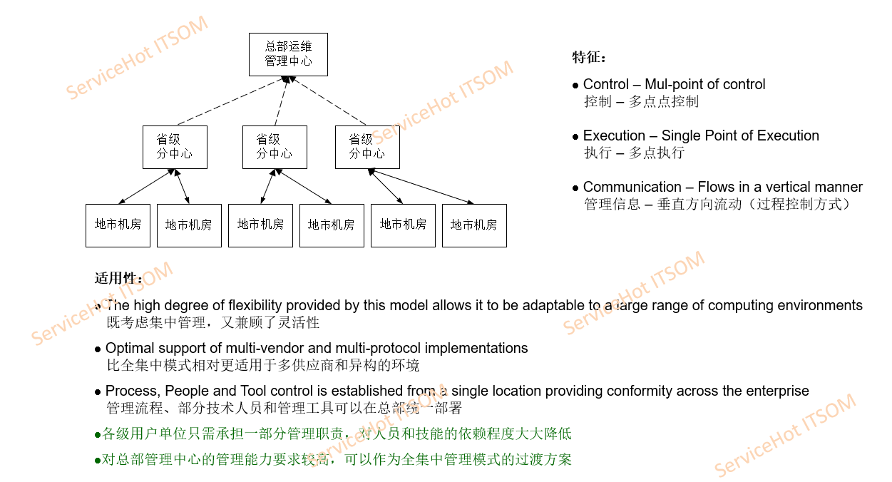 保險金融行業(yè)數(shù)字化之路，ServiceHot 為其逢山開路