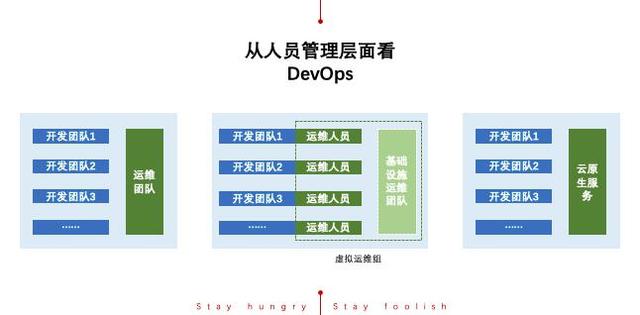 DevOps能解決哪些問題？給我們帶來哪些價值