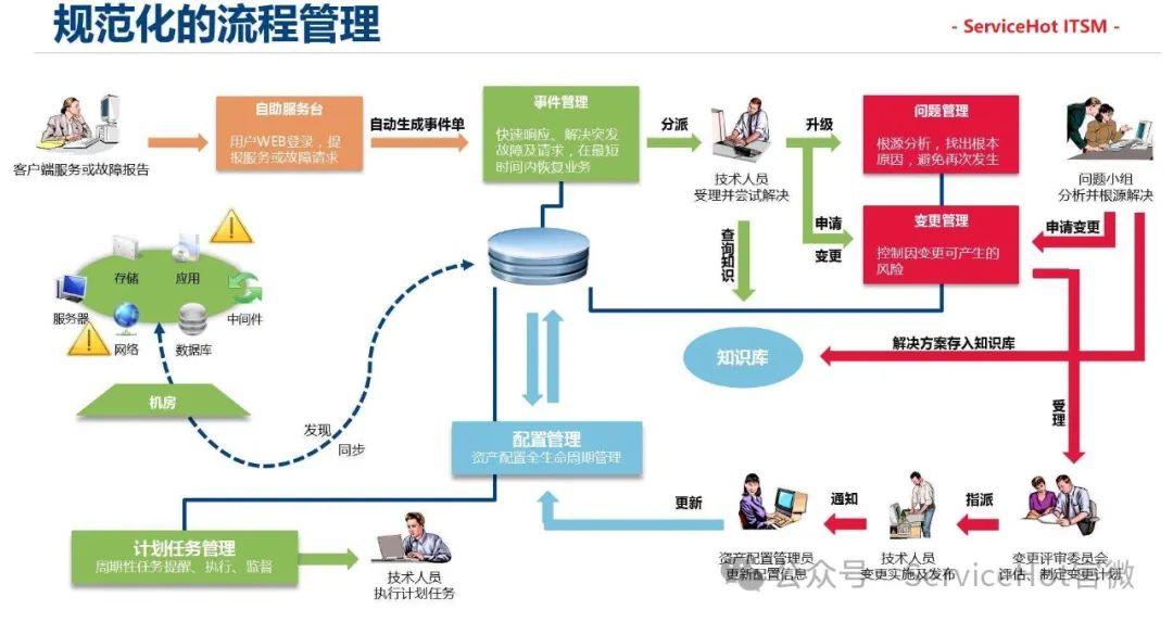 合肥園區工單系統軟件選型指南ServiceHot作為全球ITSM 2.0倡導者和ITSOM定義者，我們深知園區數字化轉型的重要性。今天我們就來聊聊合肥園區工單系統軟件的選擇問題，幫助園區管理者找到最適合的解決方案。-1