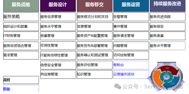 在數字化轉型浪潮中，前海再保險為我們提供了一個絕佳的IT運維...
