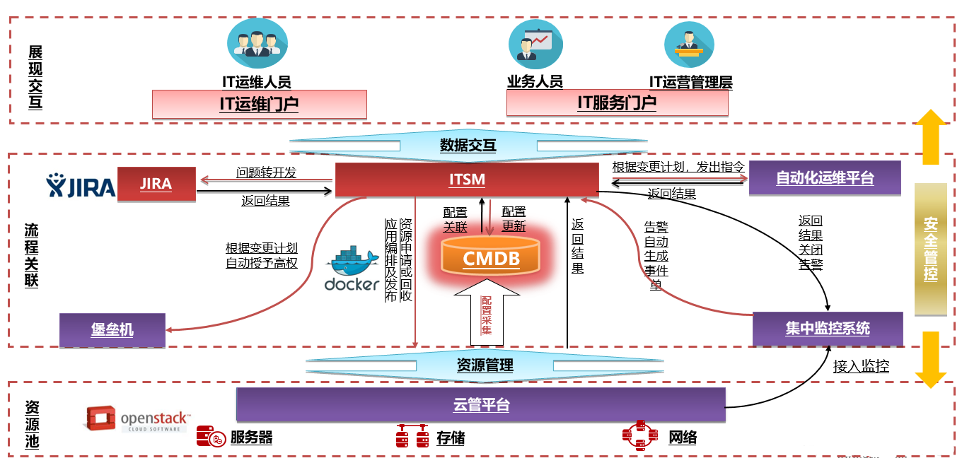 ServiceHot：引領(lǐng)ITSM 2.0與ITSOM創(chuàng)新的全球領(lǐng)導(dǎo)者