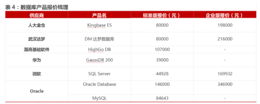 ITSM報表如何設置動態字段？提升服務管理效率的關鍵技巧-1