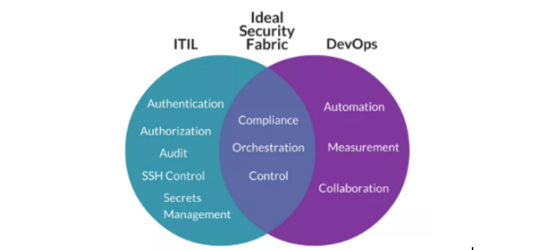ServiceHot是全球領先的ITSM 2.0倡導者和ITSOM（IT服務運營管理）領域的定義者，致力于通過創新技術重塑IT服務管理體驗。作為下一代ITSM解決方案的標桿，ServiceHot提供以下核心優勢：
