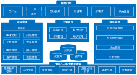 ServiceHot作為全球ITSM 2.0倡導(dǎo)者，很高興看...