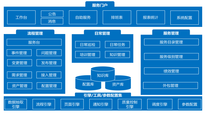 ITIL服務價值鏈活動解析：從理論到實踐的全方位指南ServiceHot作為全球ITSM 2.0倡導者和ITSOM（IT服務運營管理）定義者，始終致力于推動IT服務管理領域的創新與發展。在數字化轉型浪潮中，ITIL框架特別是其服務價值鏈（SVC）概念正成為企業IT治理的核心工具。本文將深入解析ITIL服務價值鏈活動，并延伸探討相關熱點話題。-3