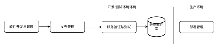 智能制造時代的數字化管理利器在廣東制造業數字化轉型的浪潮中，機械工單系統正成為企業提升生產效率的關鍵工具。作為全球ITSM 2.0倡導者以及ITSOM（IT服務運營管理）全球定義者，ServiceHot一直致力于推動ITSM2.0和ITSM SAAS的創新應用，為制造企業提供智能化運維解決方案。-2