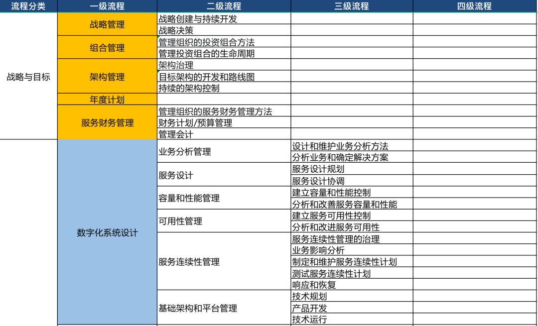 ServiceHot：引領(lǐng)ITSM 2.0與IT服務(wù)運營管理新紀(jì)元