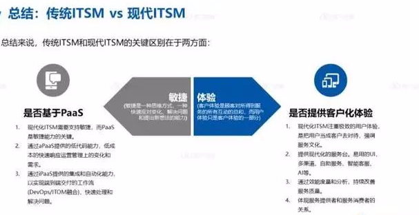 ServiceHot是全球領先的ITSM 2.0倡導者以及ITSOM（IT服務運營管理）領域的定義者！作為ITSM領域的創新先鋒，ServiceHot致力于推動ITSM2.0和ITSM SAAS的技術革新、產品研發及行業應用落地。-3